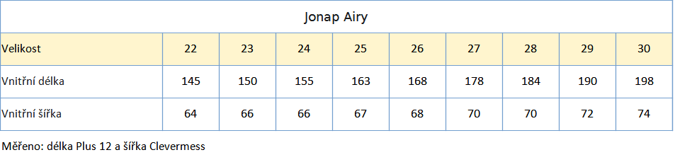 Jonap Airy tabulka velikostí